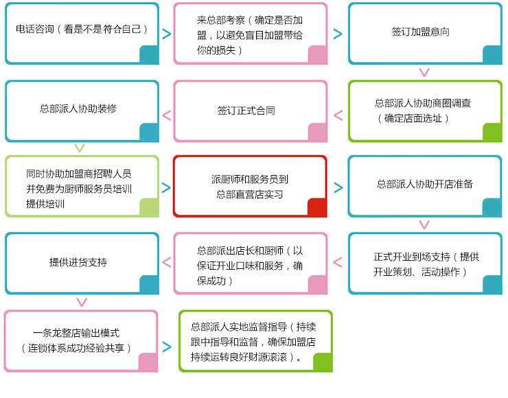 背篓人家加盟连锁